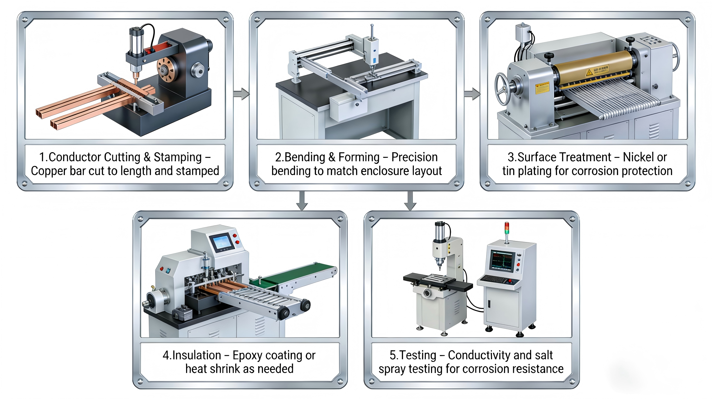 рабочий процесс