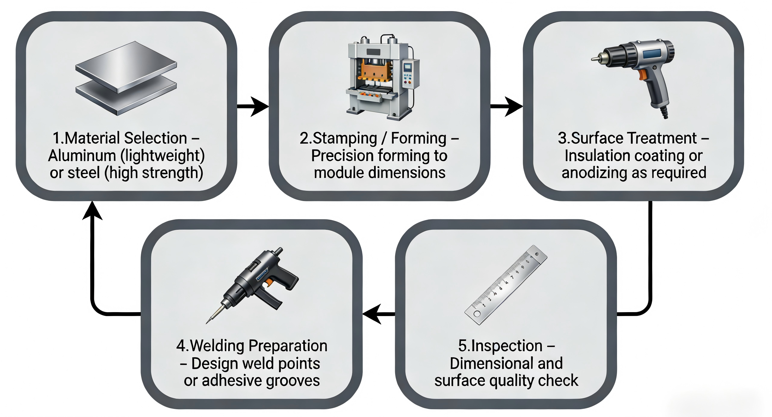 рабочий процесс