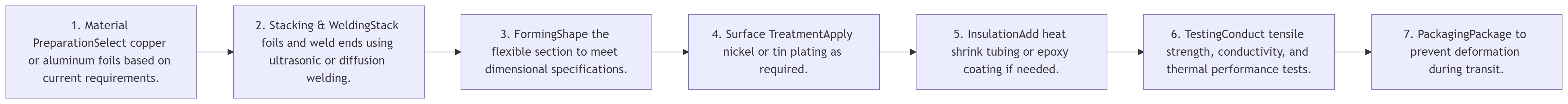 рабочий процесс